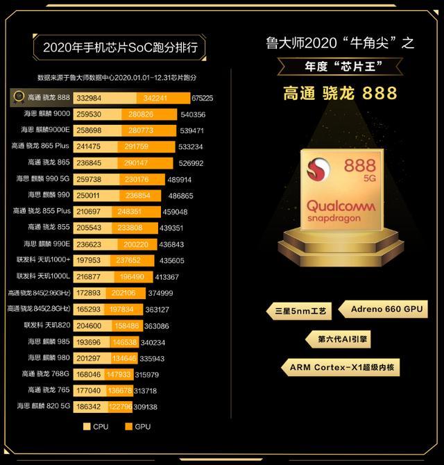 海思麒麟是什么意思_麒麟海思麒麟的区别_海思麒麟排行