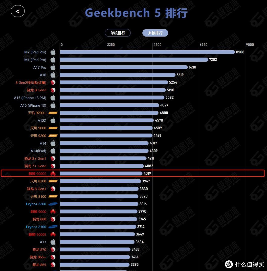 海思麒麟排行_麒麟海思麒麟的区别_海思麒麟是什么意思
