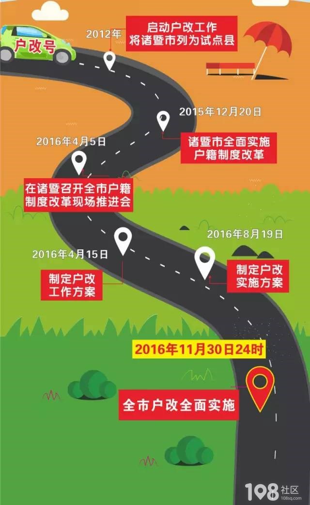 户口性质看户口本哪里_户口性质在哪里看_户口性质看哪里