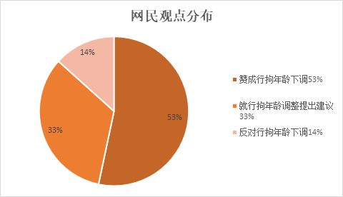 网络舆情特点_联网舆情特点有哪些_互联网舆情特点