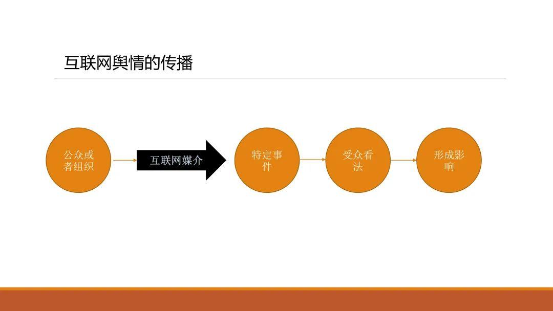 互联网舆情特点_网络舆情特点_联网舆情特点有哪些