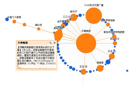 网络舆情特点_互联网舆情特点_联网舆情特点有哪些