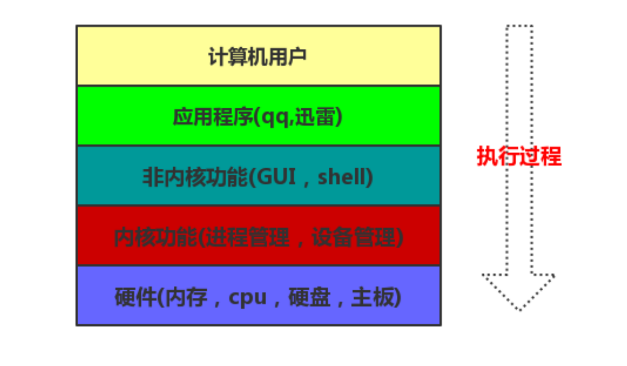 linux bashrc是什么文件_文件是什么_文件是什么格式