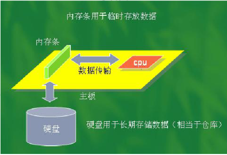 分区表_360 分区_分区助手