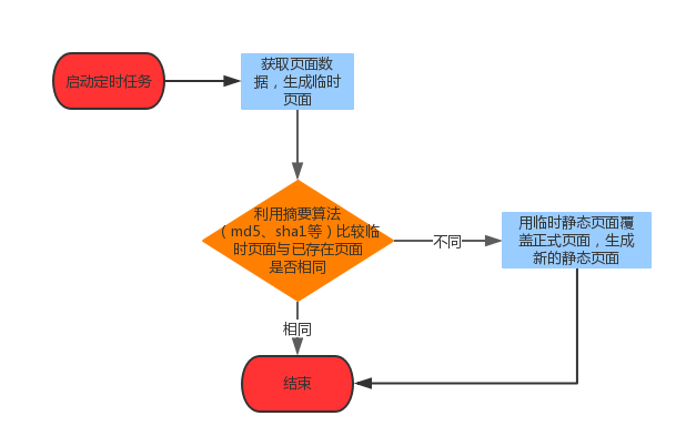 cron表达式每天凌晨两点_corn表达式每天凌晨一点_每天凌晨1点cron表达式