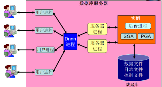 任务管理器中桌面进程_任务管理器怎么打开桌面进程_电脑任务进程管理器