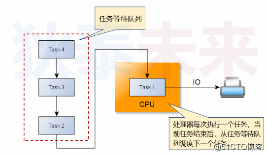 查找进程器任务管理器在哪_任务管理器如何查找进程_查找进程的命令