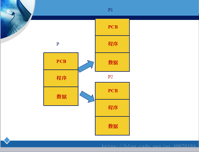 查找进程的命令_任务管理器如何查找进程_查找进程器任务管理器在哪