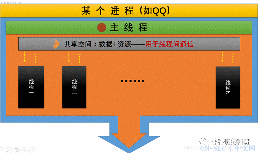 任务管理器如何查找进程_查找进程器任务管理器在哪_查找进程的命令