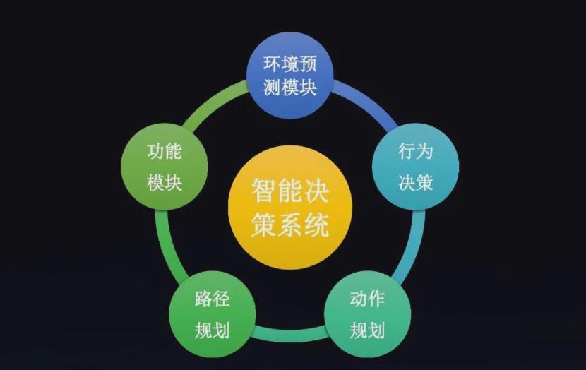 智能化技改_智能化技术的基本知识_智能化技术3s技术是指