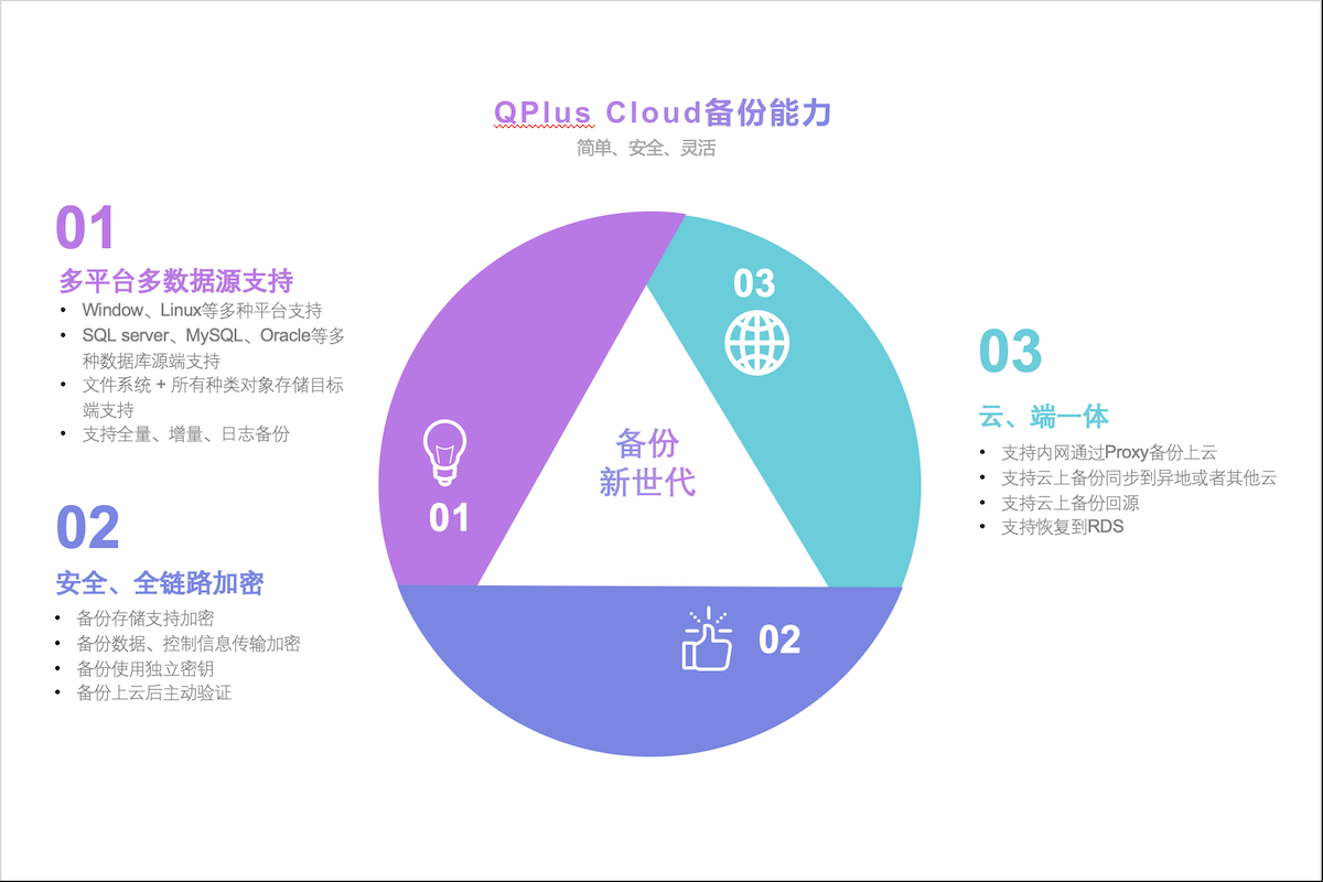 系统升级备份_win10更新备份_windows备份数据与更新系统