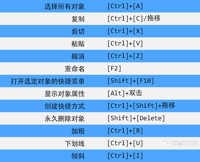 电脑办公技巧快捷键大全_电脑办公快捷操作_30个常用办公快捷键