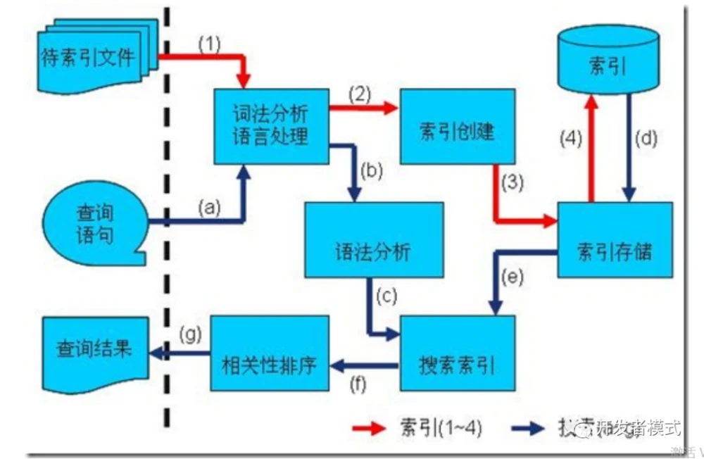 搜索进程命令_win 搜索进程_win10搜索进程