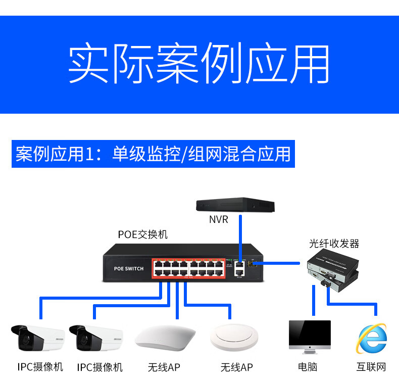 网络监控用光纤方案图_光纤做监控原理图_光纤网络监控安装图解教程