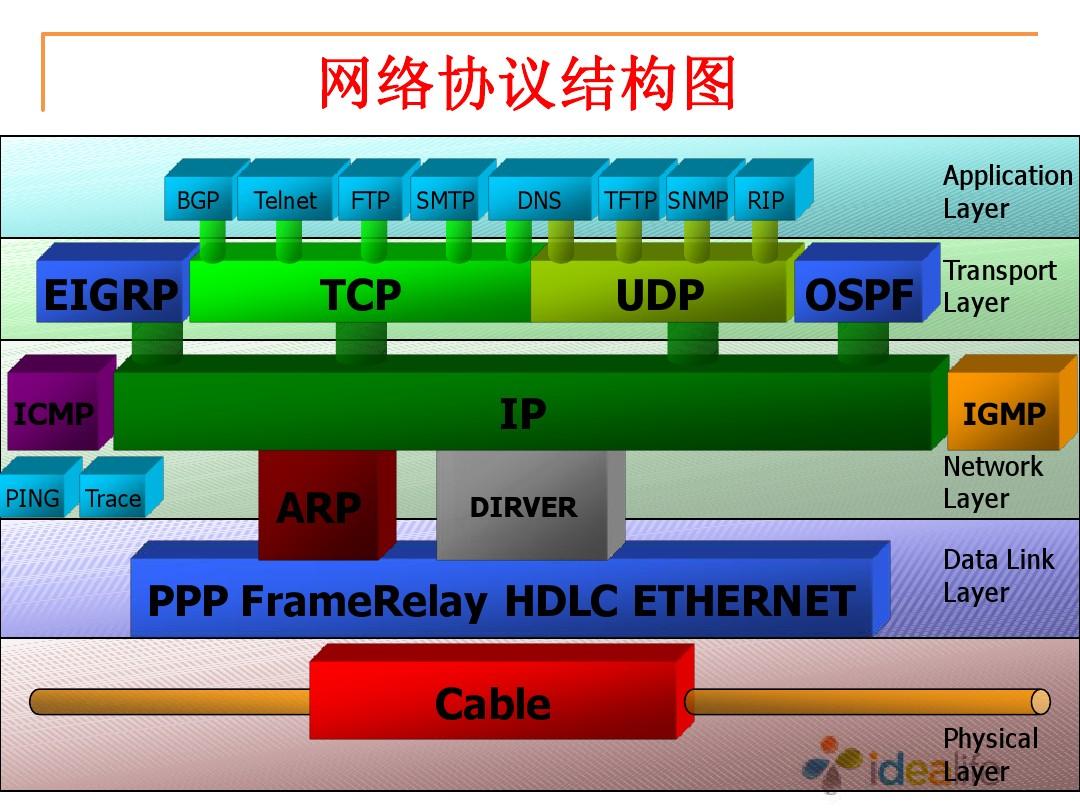 bootproto dhcp-如何利用DHCP简化网络管理并提高网络的灵活性和可扩展性
