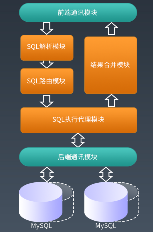 oracle rac是什么_oracle rac是什么_oracle rac是什么