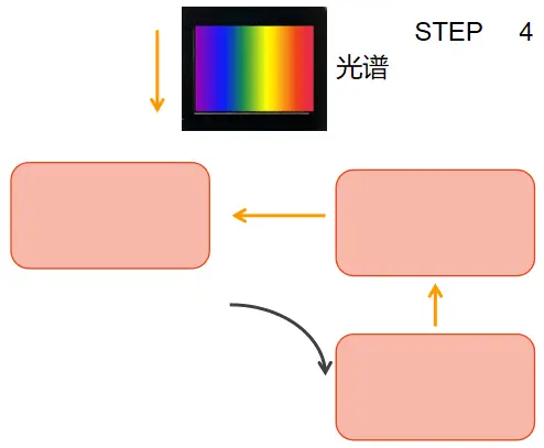 声波模块原理工作过程_超声波模块工作原理_声波模拟