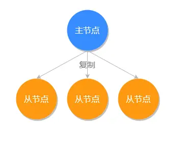 linux 删除 指定文件名_linux删除文件的命令为_linux删除文件指定内容