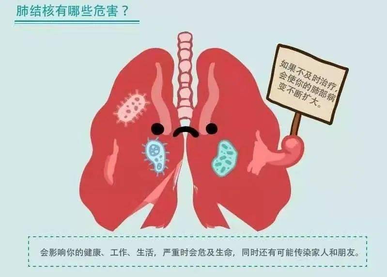 白肺临床表现_肺白是什么病_白肺症状
