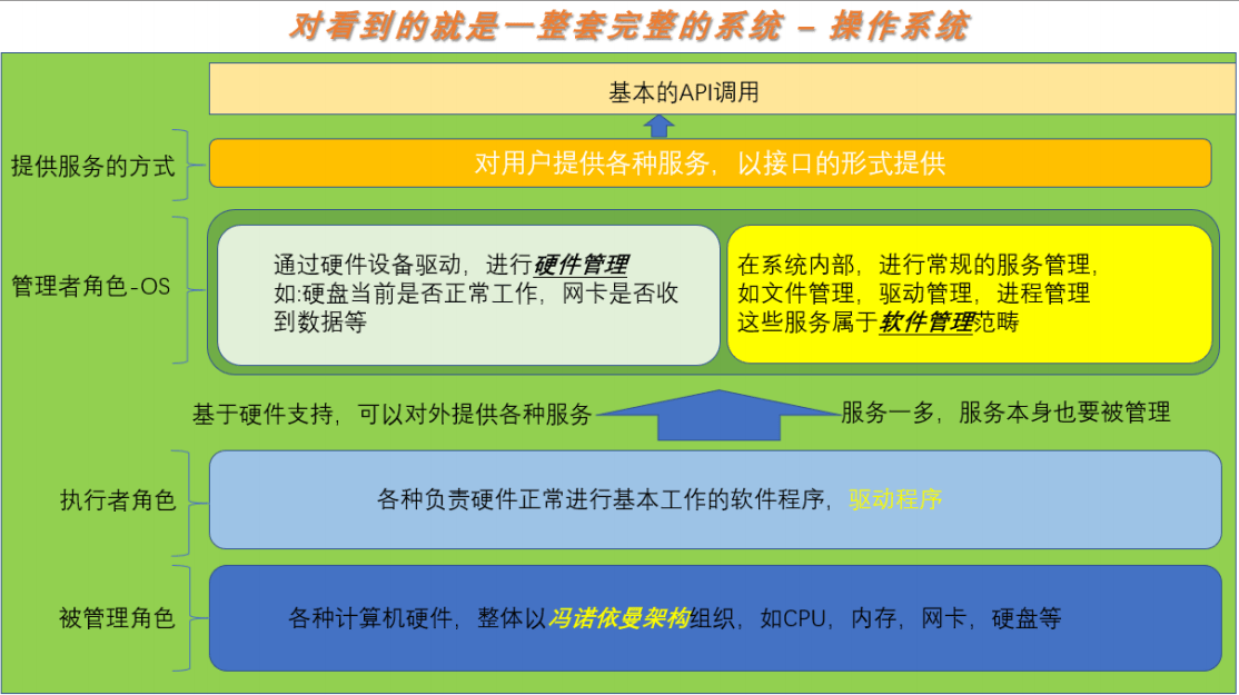 win10打开系统进程_系统进程怎么打开_进程打开系统文件夹