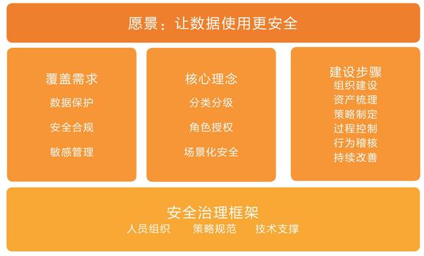 批量验证_批量验证码注册APP_批量验证身份证号码正确性