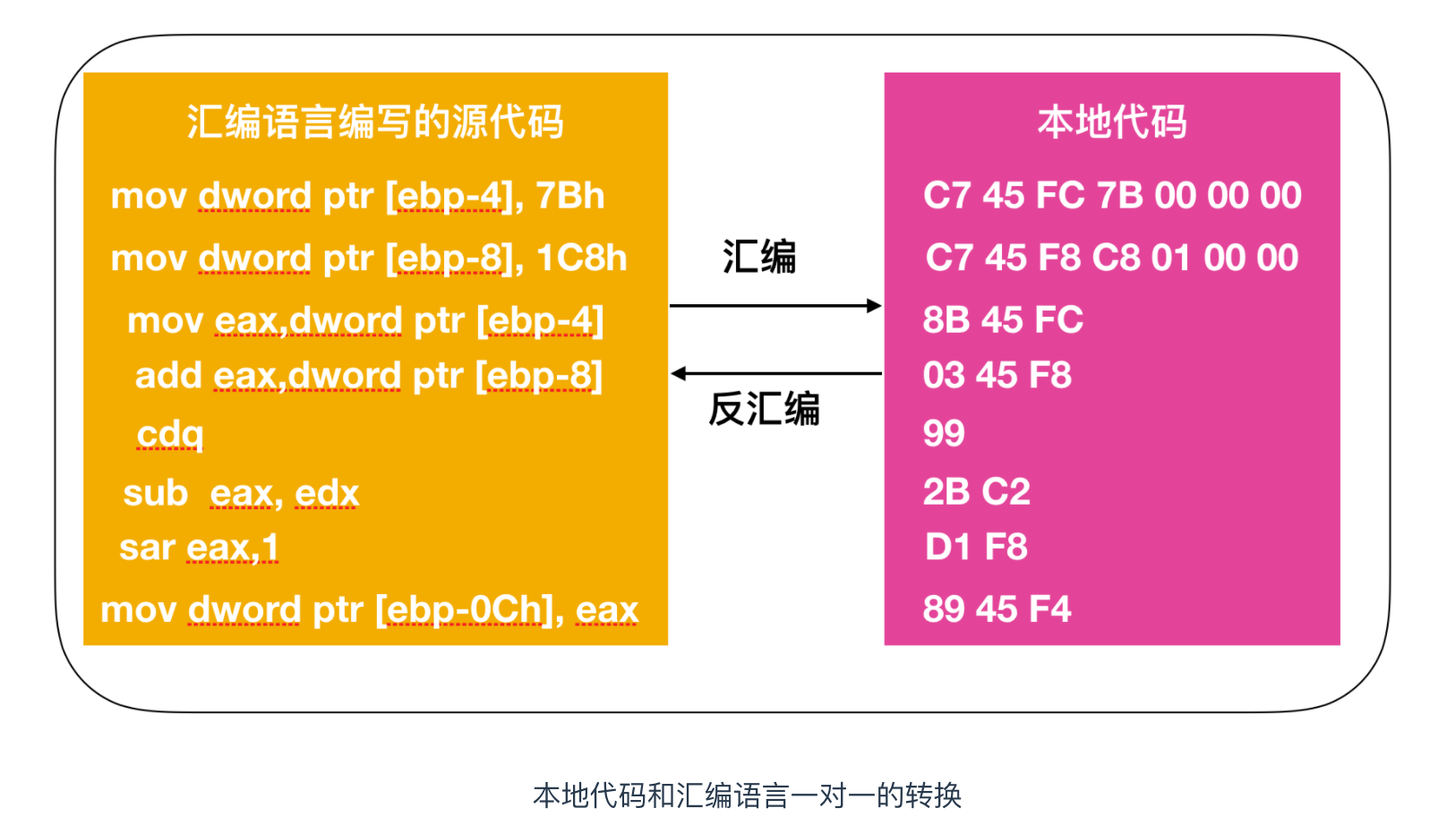 bios的语言_bios用什么语言写的_写语言用漫画写