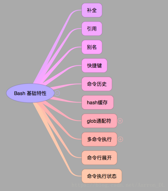 常见配置中心_常见配置文件格式_常见.bashrc配置