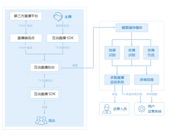 电控标准_电控系统全称_电控系统术语缩写规范