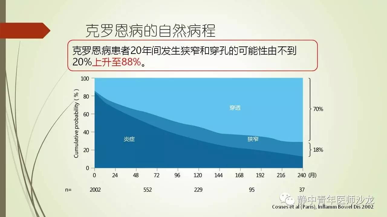 克罗恩只能活15年_克罗恩能活三十年吗_克罗恩可以活到80岁吗