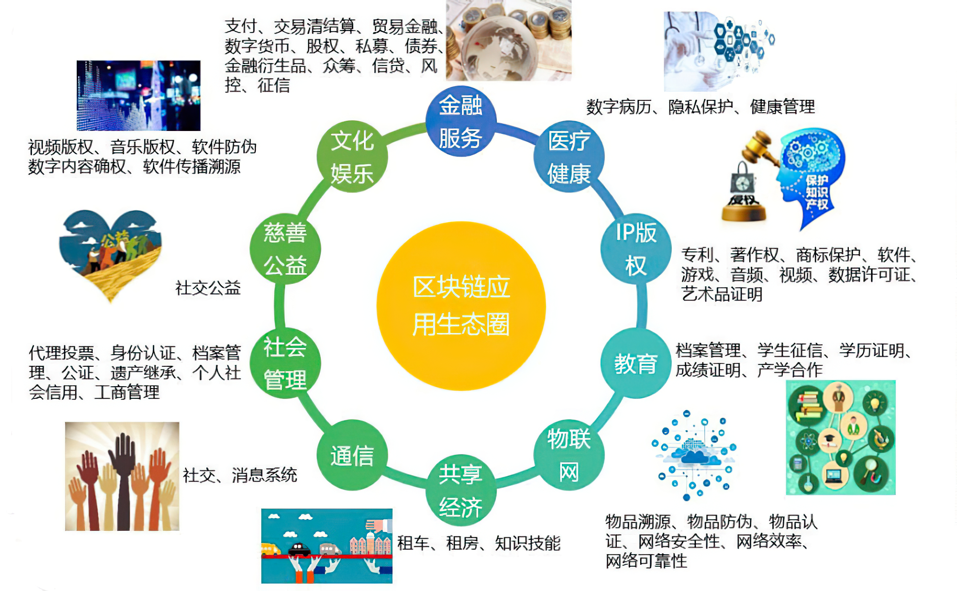 区块链交易平台系统开发_区块链开发平台_区块链系统开发商