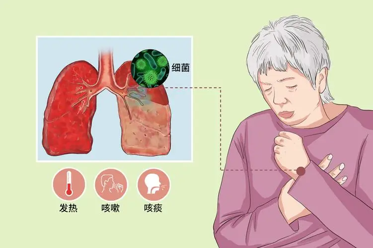 心肺病的主要症状_心肺病症状_心肺疾病症状