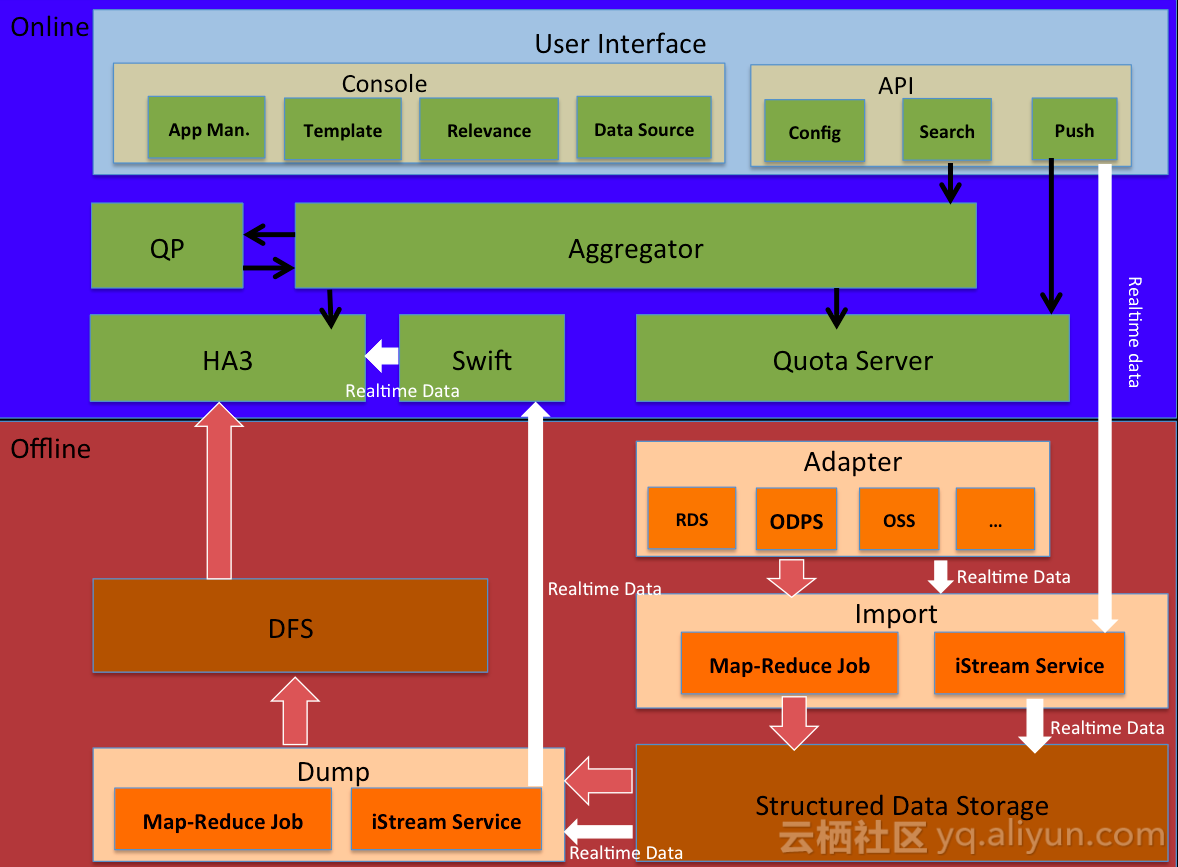 安装下载应用_安装包_ecosystem for maya安装
