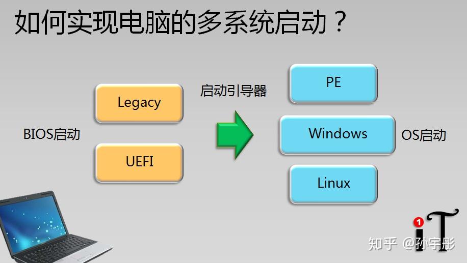 台式电脑操作系统有哪些-探索台式电脑操作系统世界：从Windows到Linux，解析性能、稳定性与用