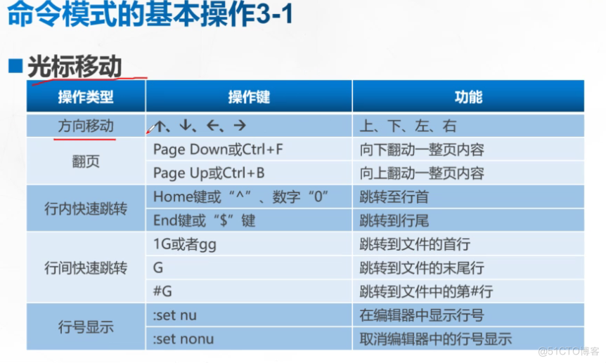 linux文件夹中创建文件_linux在文件夹中创建文件夹_创建文件夹的linux命令