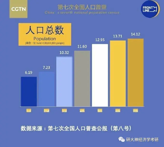 全国人口名字查询系统_人口姓名查询_人口姓名查询系统