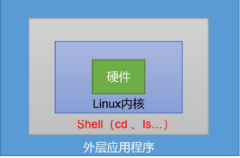 linux定时任务脚本放在哪_linux 脚本增加定时任务_linux定时器执行脚本