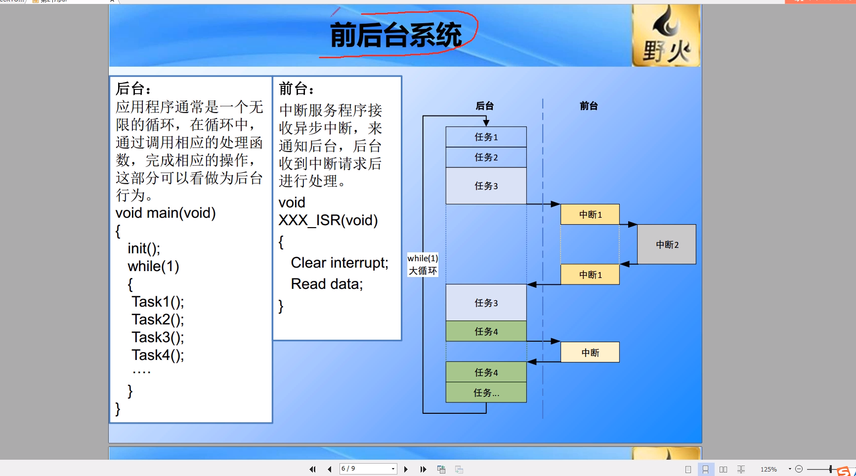 移植freertos_freertos stm32移植_freertos移植