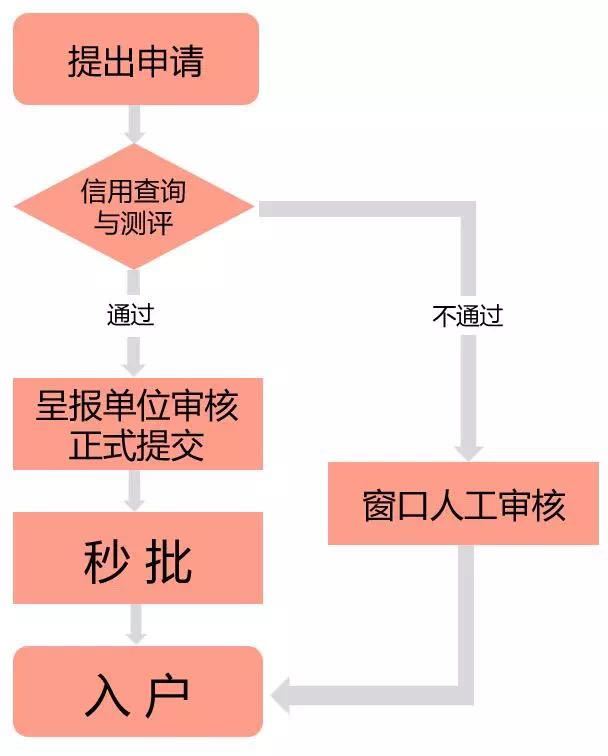 户口查询网上查询_户口网上怎么查询_户口查询网上查询入口