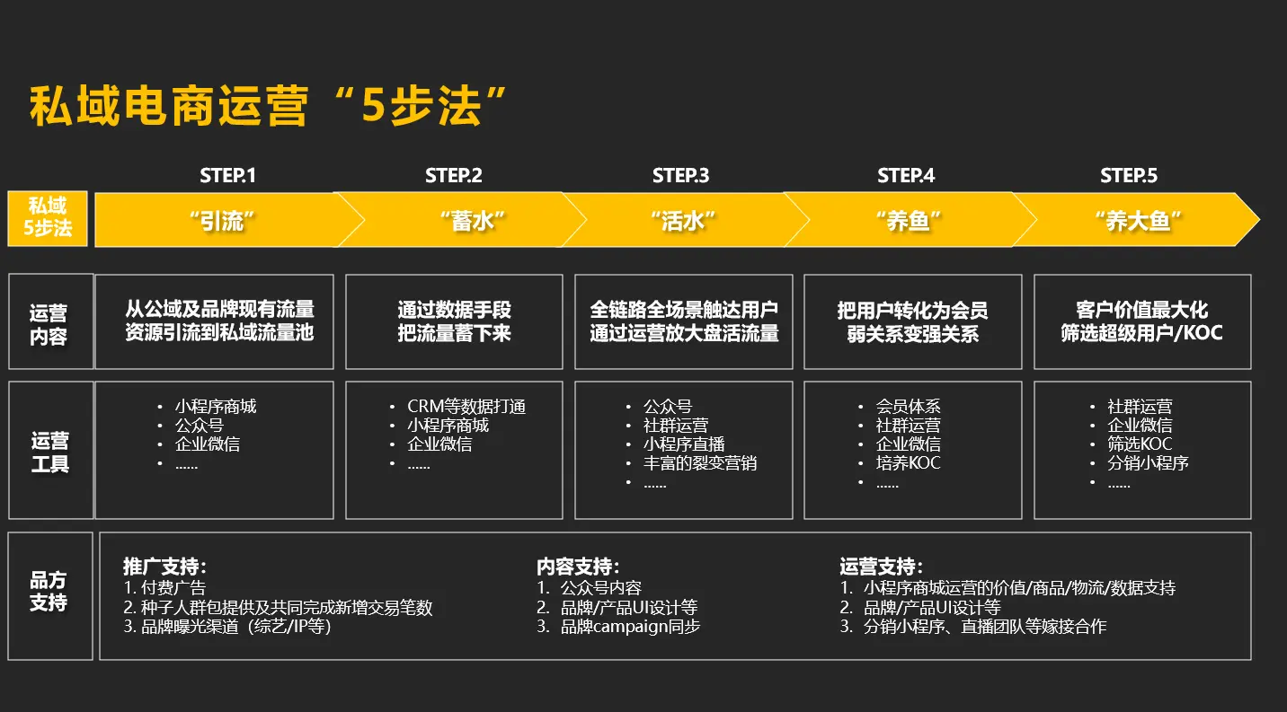 ecshop模板堂微信登陆插件_登录插件_微信登录插件