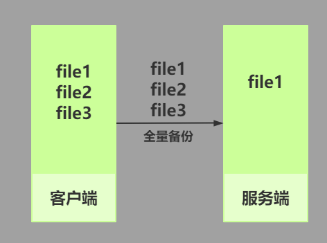 教程使用视频模板_教程使用情况分析_freefilesync使用教程