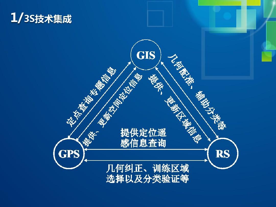 3s 技术的功能_功能技术状态物理技术状态_功能技术状态文件