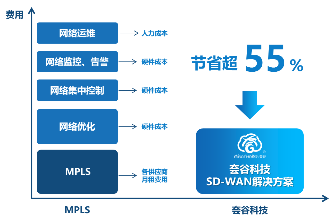 分区调整工具_分区工具调整分区容量_分区工具调整c盘大小