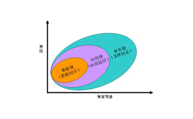 大师恢复数据微盘怎么弄_恢复大师文件夹_数据恢复大师5 微盘