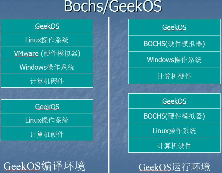 windows7引导linux-如何在Windows7系统上成功引导Linux操作系统：打造别具一格