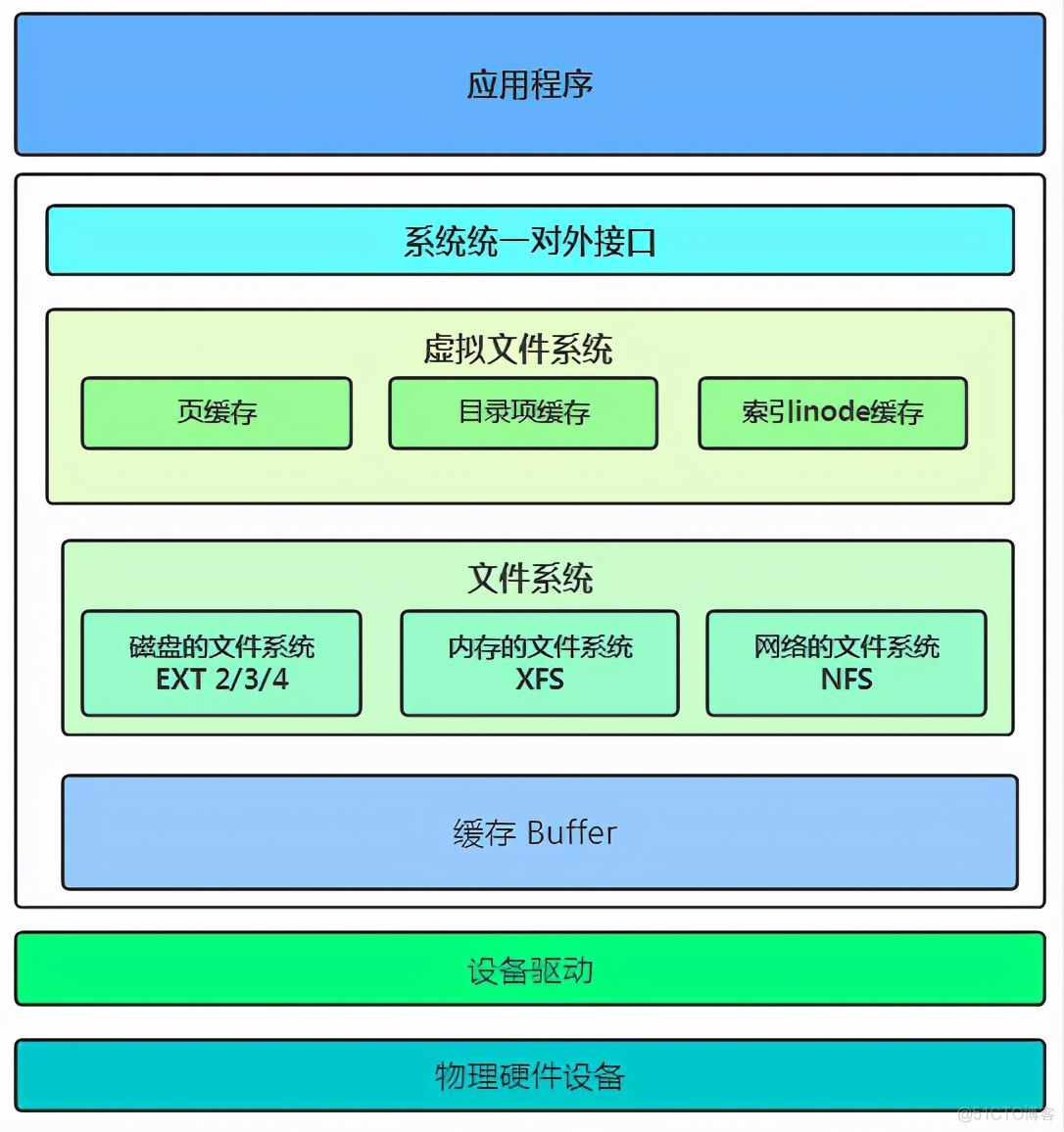 屏幕指定区域监控提醒工具_屏幕指定区域截图_linux多屏幕 xfreedp 怎么指定屏幕