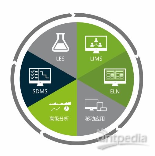 系统功能分析用什么描述_用于描述系统的功能集_lims系统功能描述