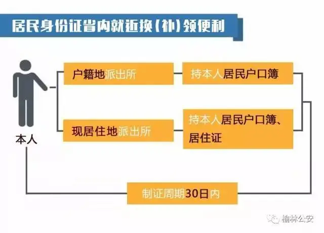 通过姓名电话怎么查身份证号码_通过姓名和电话查身份证_用姓名电话查身份证号码