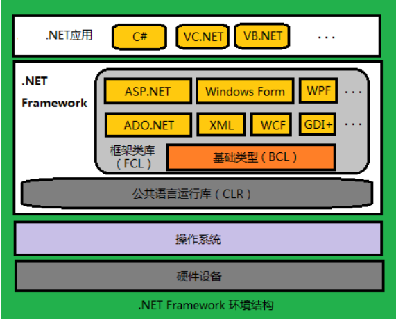 netframework安装多久_netframework安装多久_netframework安装多久