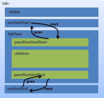 定义是什么意思_定义新运算_swift自定义tabbar