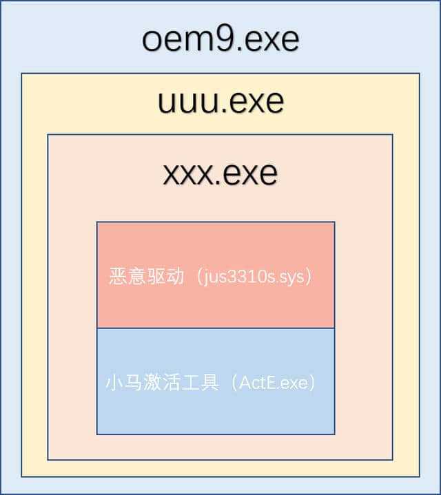 激活工具activator_win7 activation 激活工具_激活工具处于通知状态怎么办